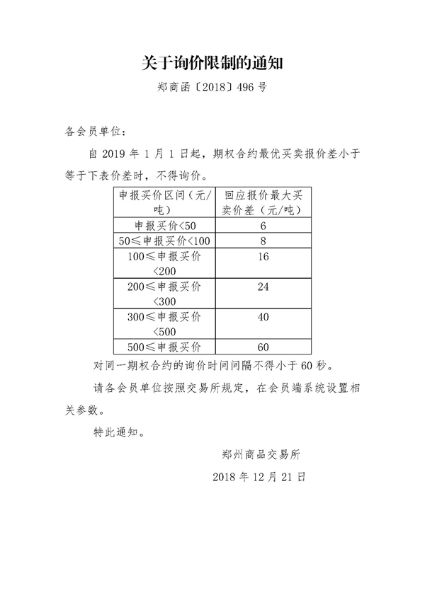 关于询价限制的通知（郑商函〔2018〕496号）.jpg