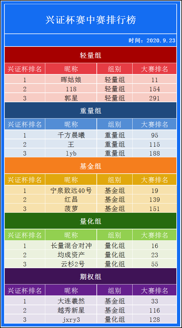 排行榜0923.png